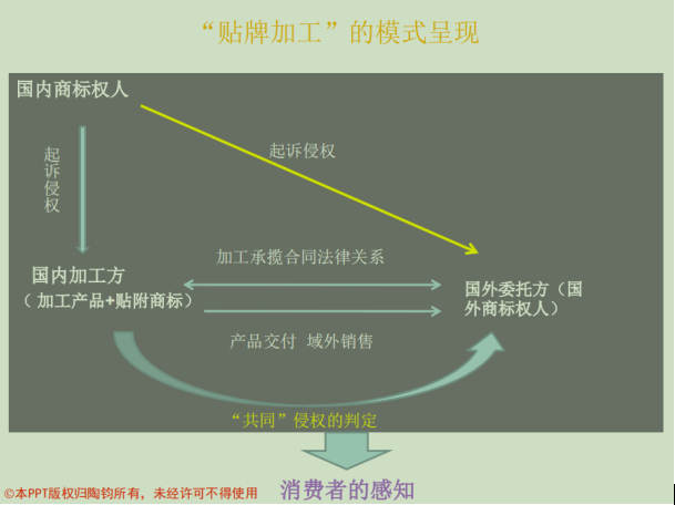 陶钧插图：图表.png